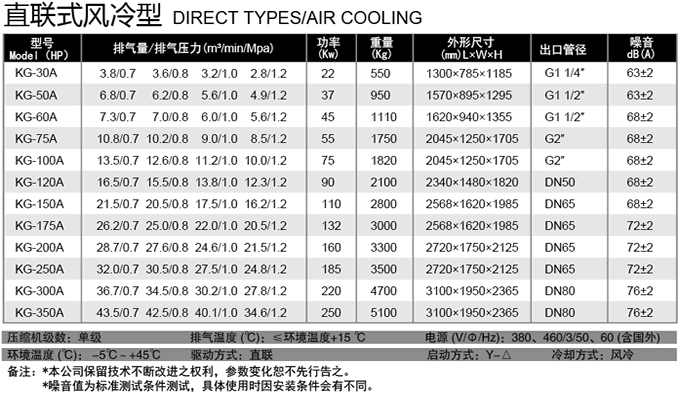直聯(lián)風(fēng)冷螺桿式空壓機(jī)參數(shù)