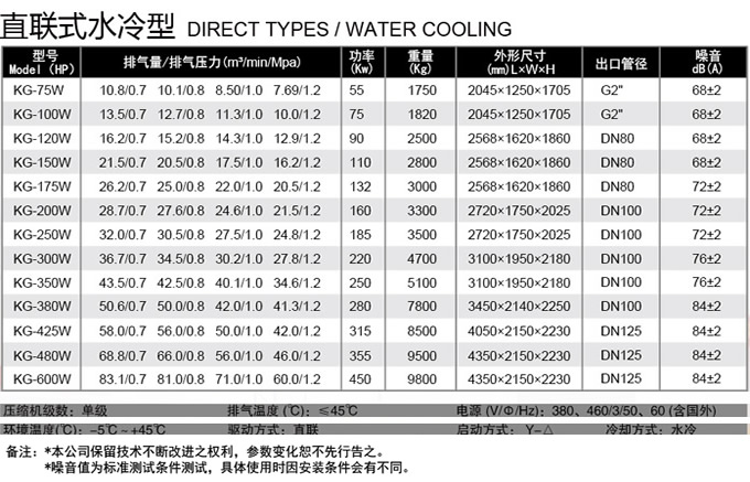 直聯(lián)水冷螺桿式空壓機(jī)參數(shù)