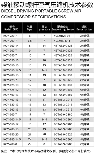 工程移動螺桿空壓機(jī)參數(shù)