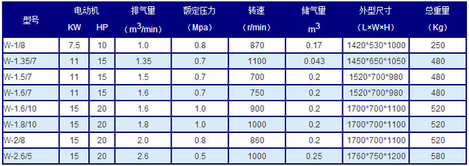 活塞式空壓機(jī)技術(shù)參數(shù)