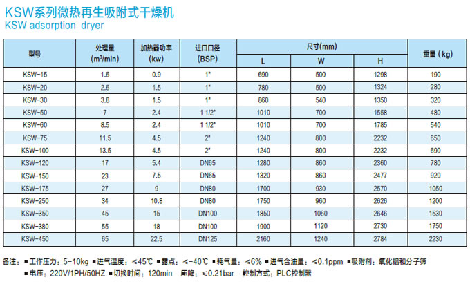 高效吸附式干燥機(jī)