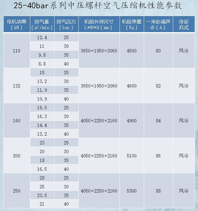 中壓螺桿空壓機參數(shù)